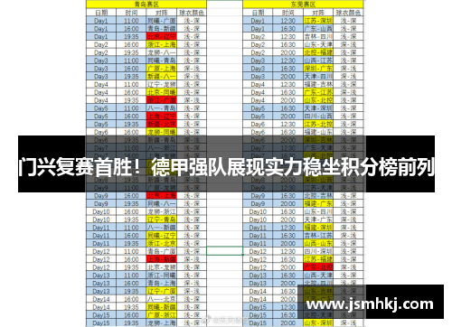 门兴复赛首胜！德甲强队展现实力稳坐积分榜前列