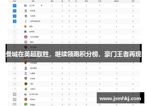 曼城在英超取胜，继续领跑积分榜，豪门王者再现